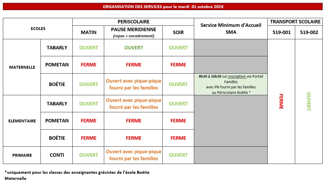 Greve 1er octobre 2024